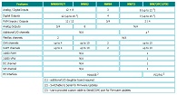 Netway Hardware Base Selection Matrix